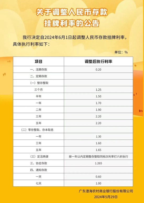多家银行齐行动，大幅下调存款利率引关注！