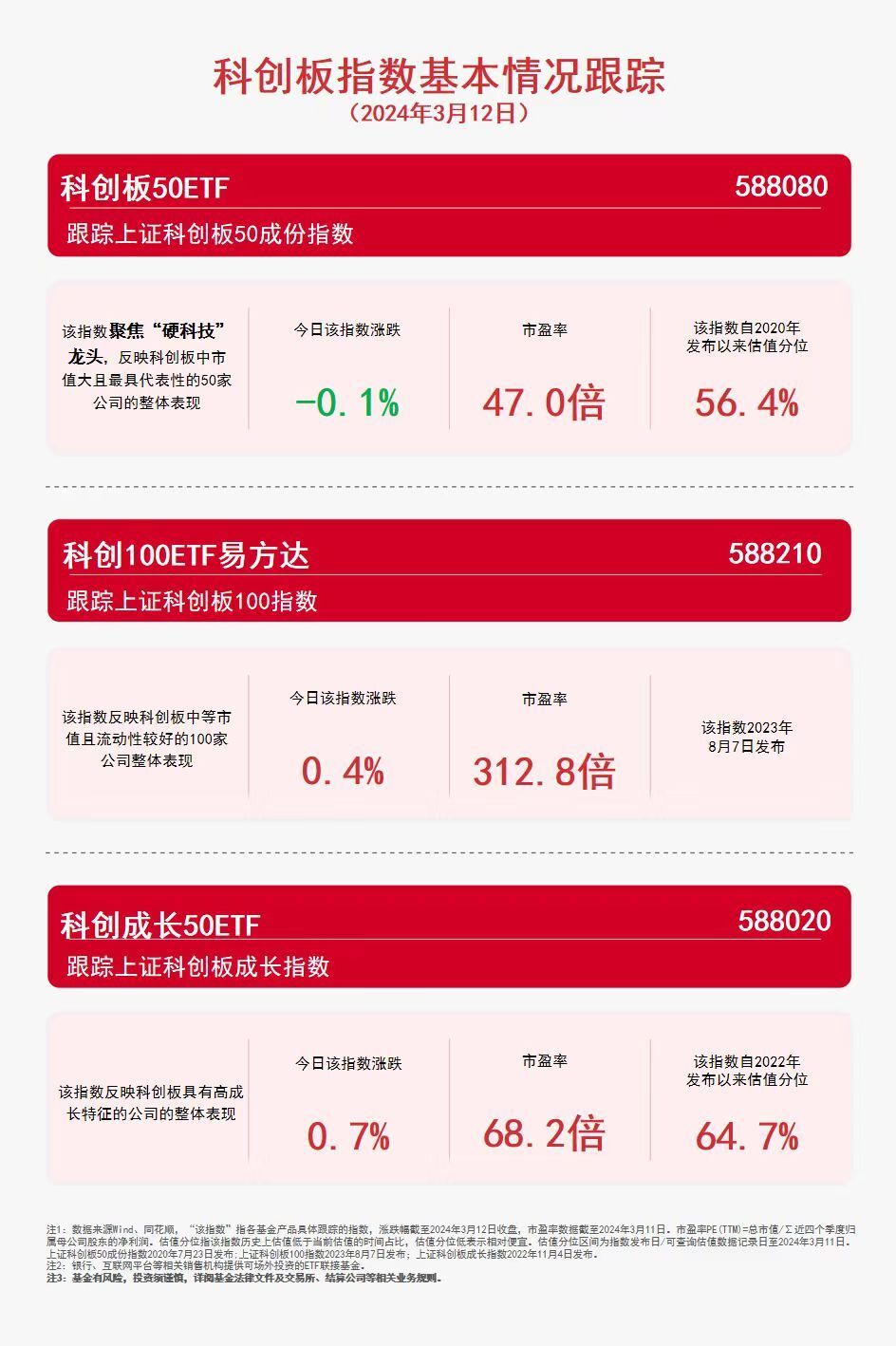 硬核科技新纪元：揭秘长城上证科创板100指增配置策略